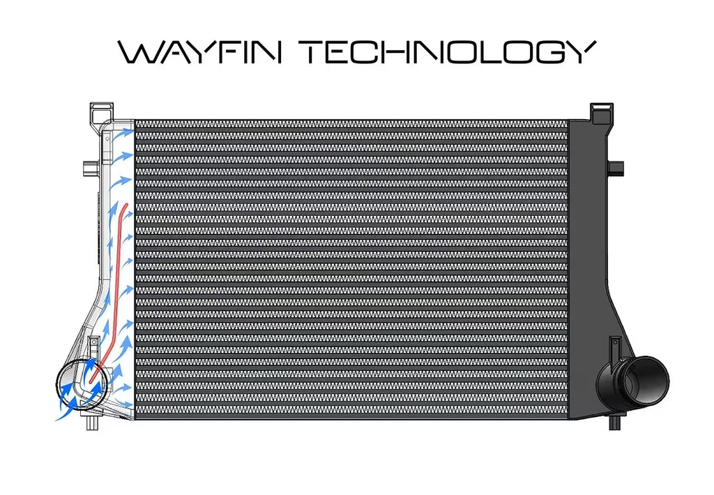 HF-serie intercooler voor Golf 8 GTI - Audi S3 8Y-  Leon KL VAG 2.0 T(F)SI EA888 Gen.4