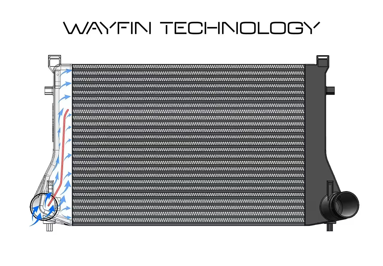 HF-serie intercooler voor Golf 8 GTI - Audi S3 8Y-  Leon KL VAG 2.0 T(F)SI EA888 Gen.4