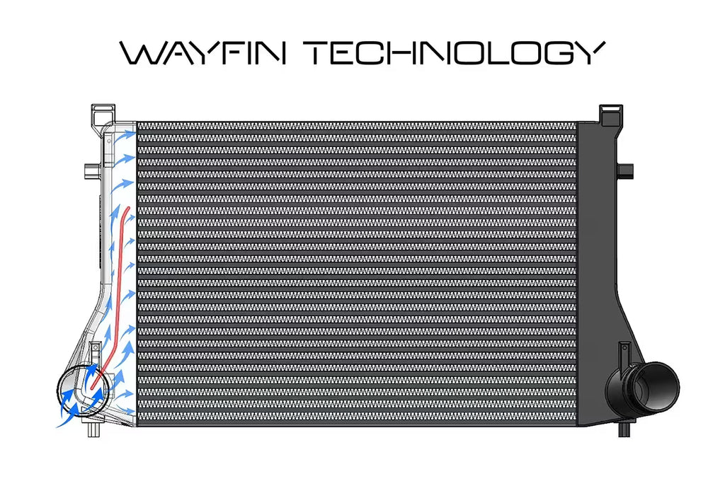 HF-serie intercooler Audi TT/TTS 8S 2.0 TFSI dubbel DIN