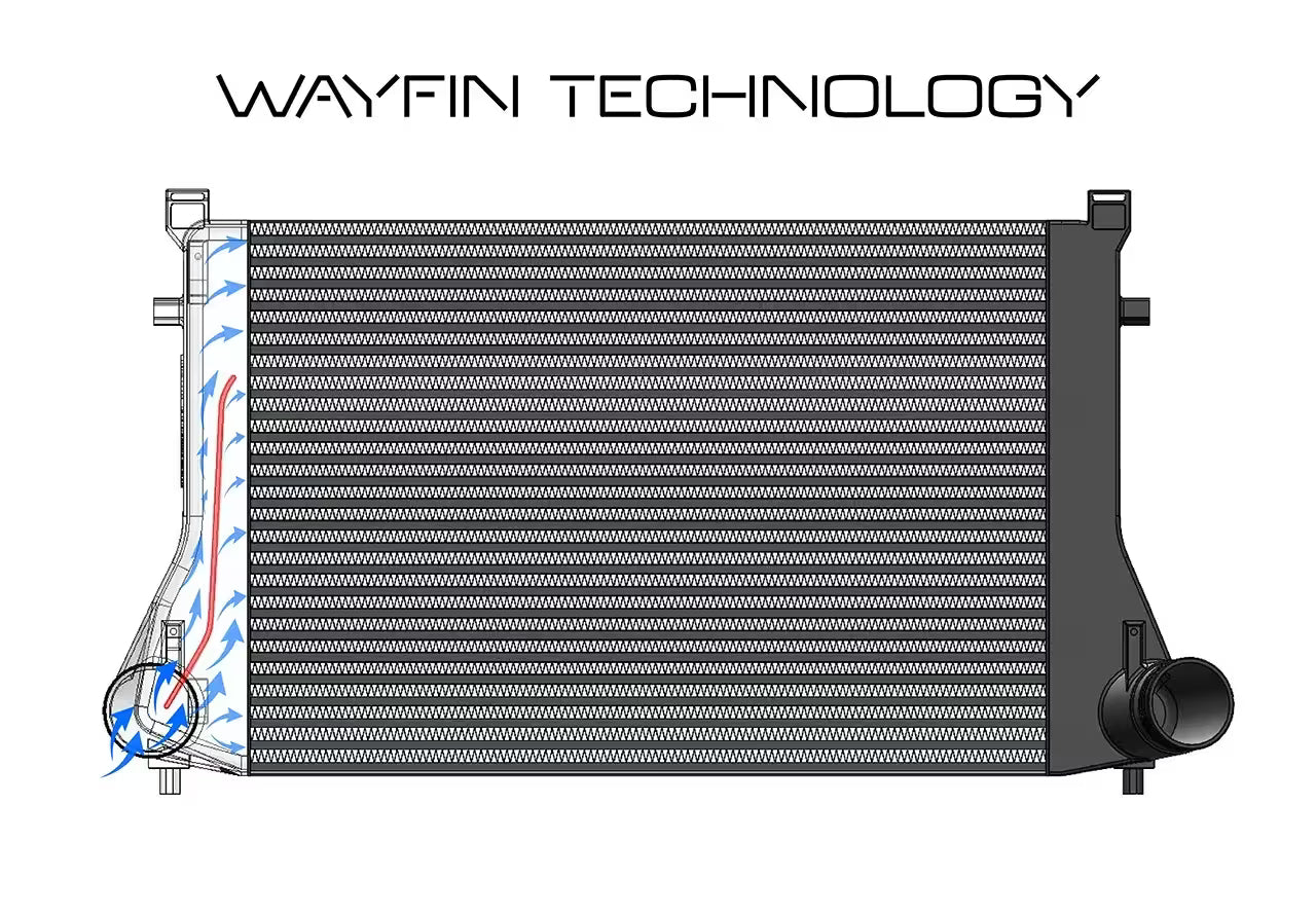 HF-Serie Intercooler Audi TT 8S 1.8 TFSI dubbel DIN
