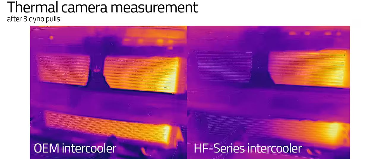 HF-Serie Intercooler Audi TT 8S 1.8 TFSI dubbel DIN