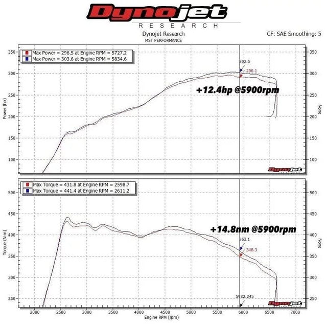 MST Performance Intake Hose & Turbo Inlet Elbow Voor Golf 7 GTI/R + Audi S3 8V 2.0 TSI EA888